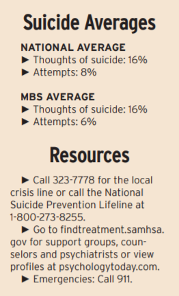 Suicide Averages.PNG